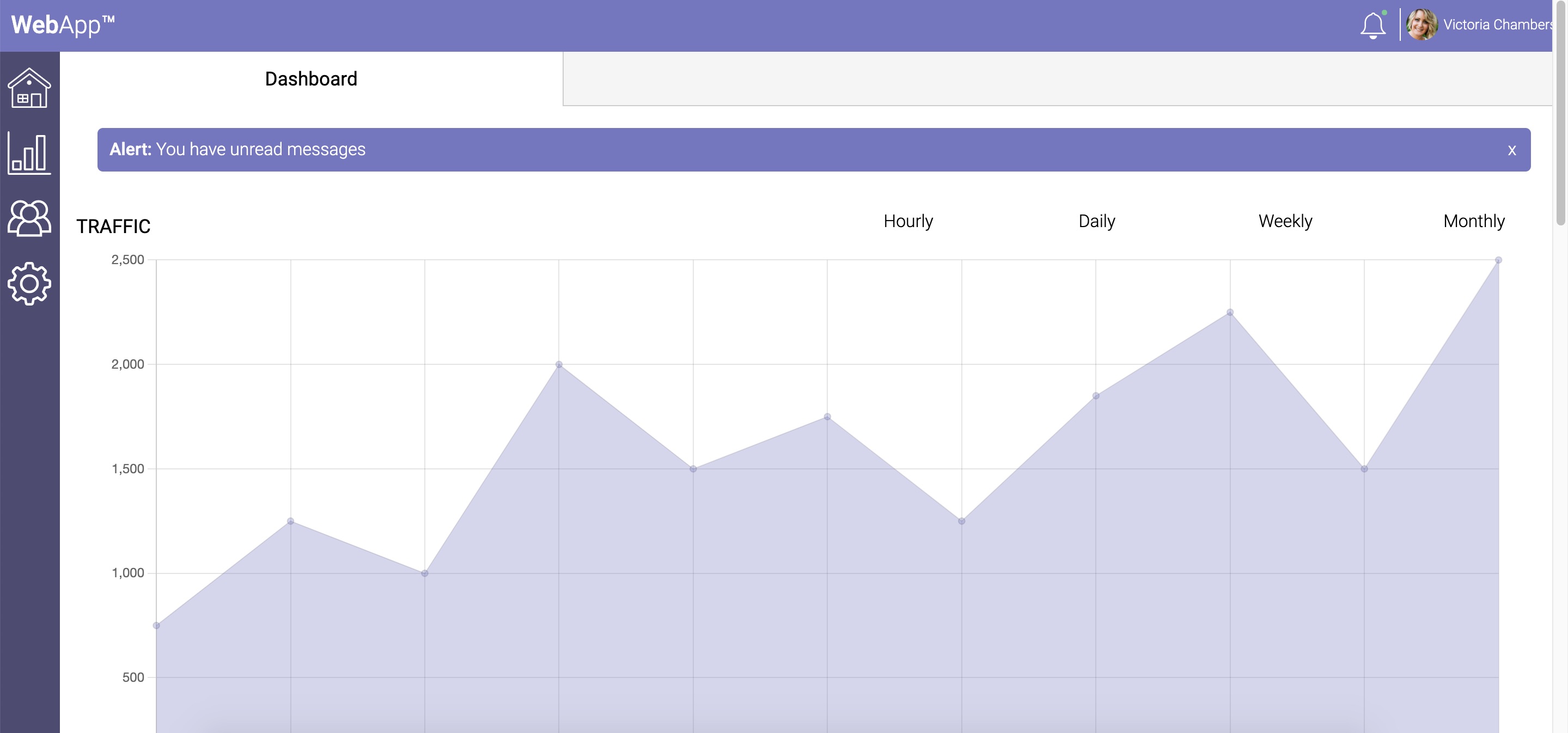 webapp dashboard project